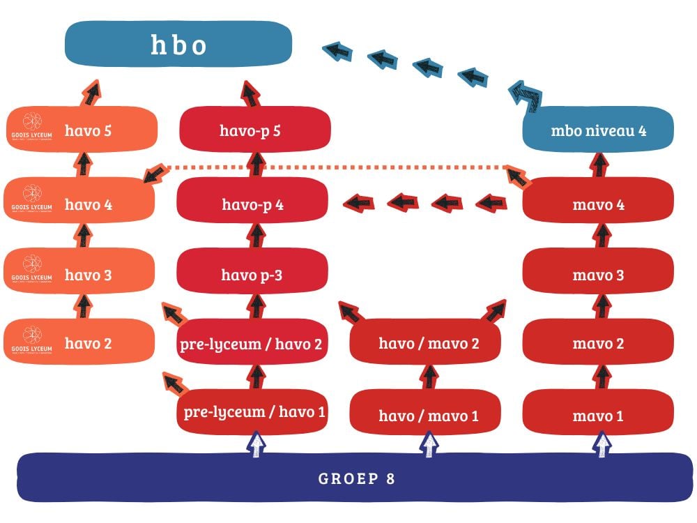 2026 aug onderwijs de fontein
